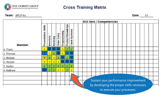 Dorsey Kaizen tool - Cross Training Matrix