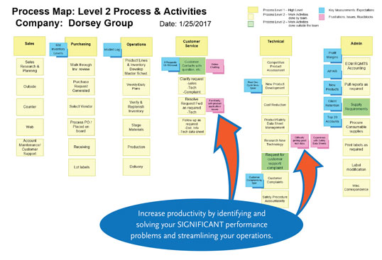 Dorsey Multi-Function Process Map