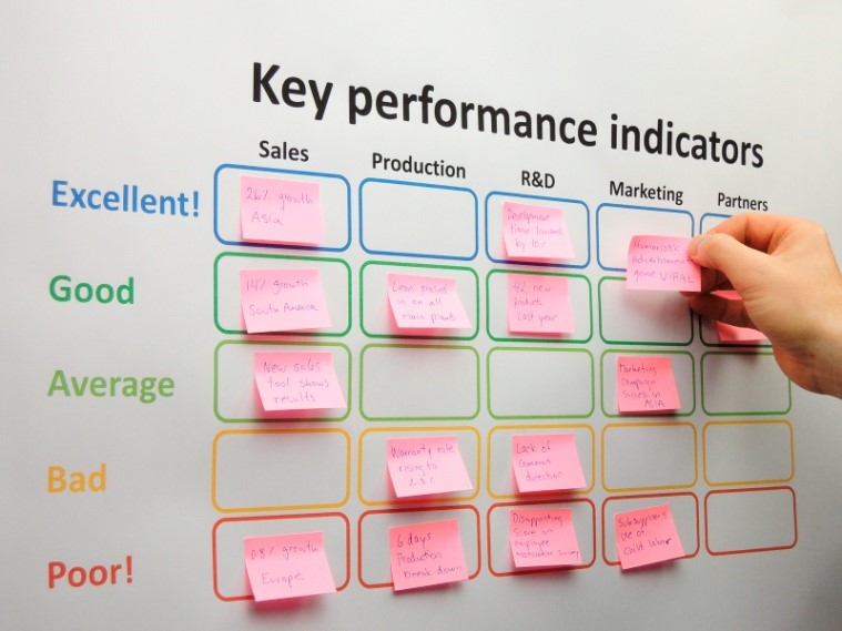 Performance Measurements Aren’t Good or Bad, They’re Tools for Improvement